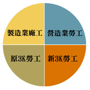 製造業廠工實際工作情況照片 1