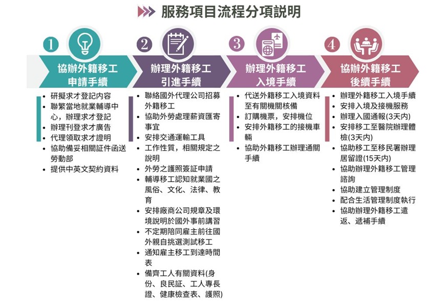 金賀人力資源提供多元專業的人力仲介服務